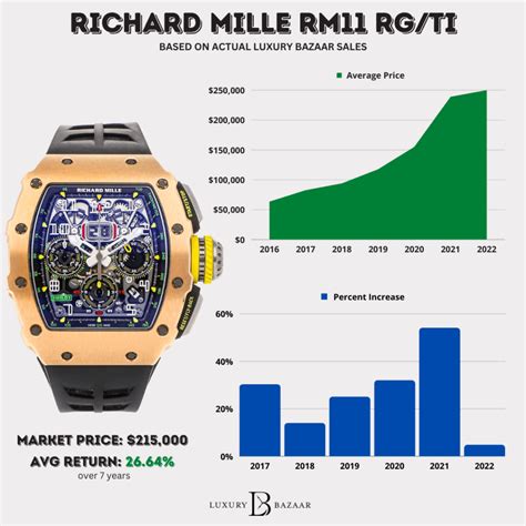 richard mille umsatz 2019|richard mille preisliste.